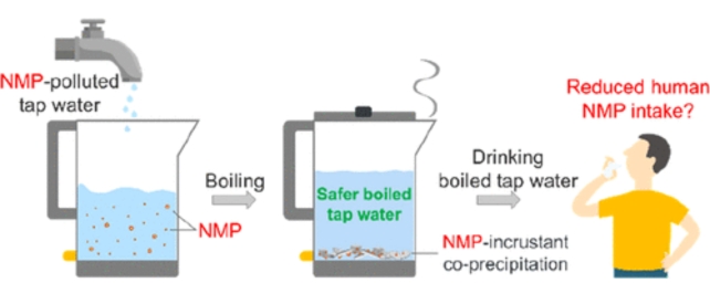 Graphic depicting boiling water to remove NMPs