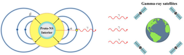 We Could Be Just 10 Seconds Away From Discovering Dark Matter