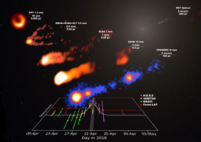 Scientists Set Out to Photograph a Black Hole. They Were Photobombed by an Explosion