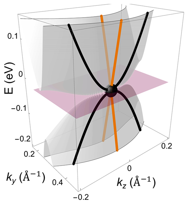 Semi-Dirac Fermion