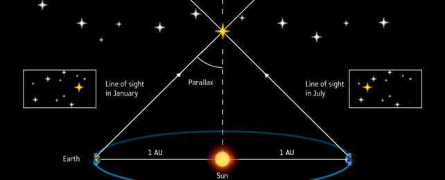 Stellar paralax