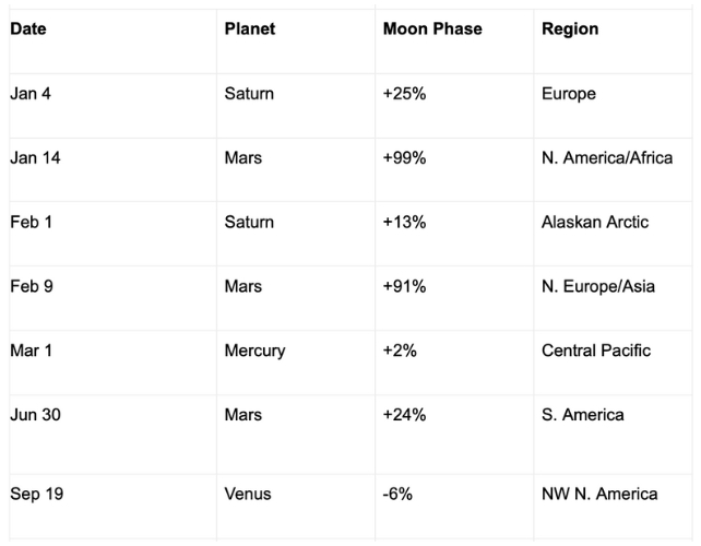 Here's Your Guide to The Must-See Astronomy Events of 2025