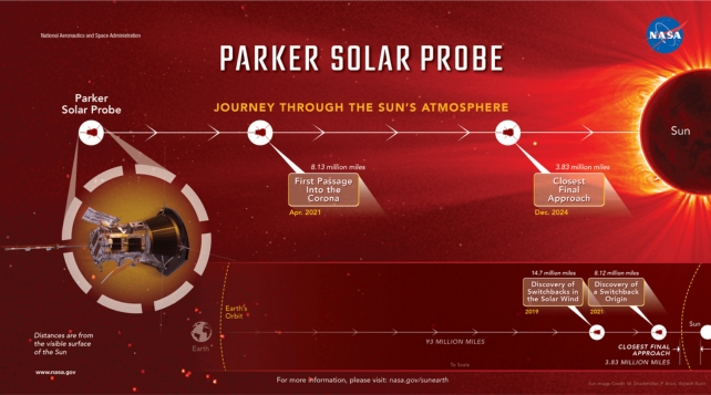 A graphic about the probe