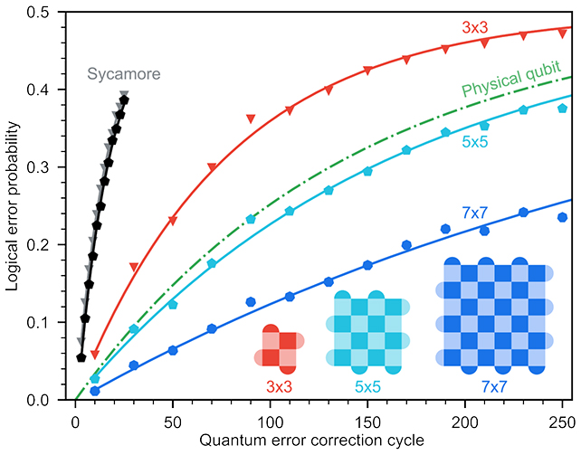 Quantum chart