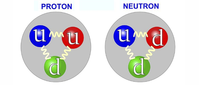 Huge New Experiment Could at Last Solve a Mystery Lurking Inside The Atom's Nucleus