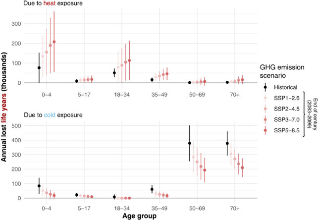 Temperature-Related Deaths