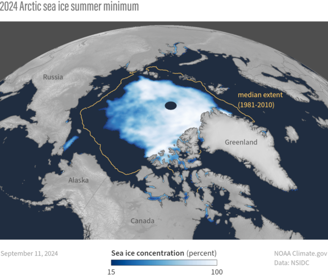 The First "Ice-Free Day" in The Arctic Could Occur This Decade