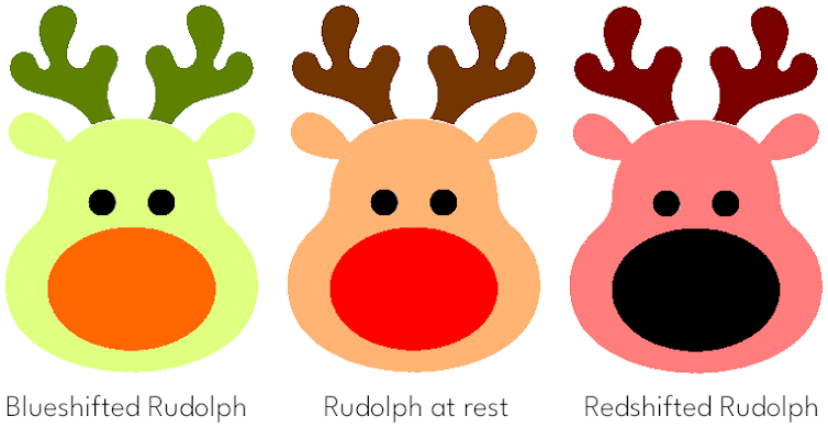 Three images of the face of Rudolph the Red-nosed reindeer, in different colours depending on his speed.